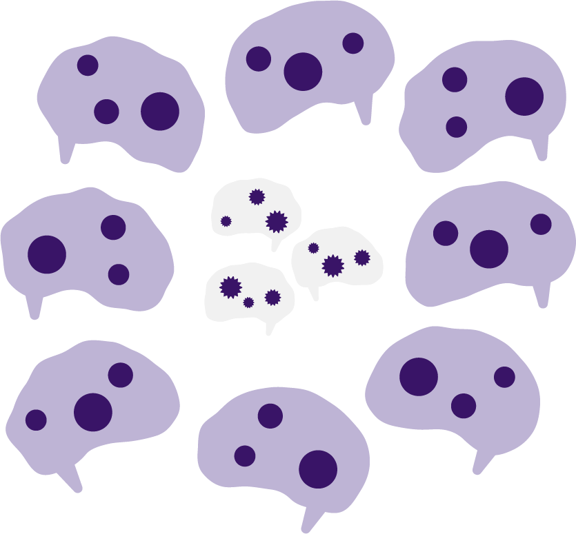 A group of lilac brains containing circles surround and intimidate 3 smaller white brains containing starburst shapes.