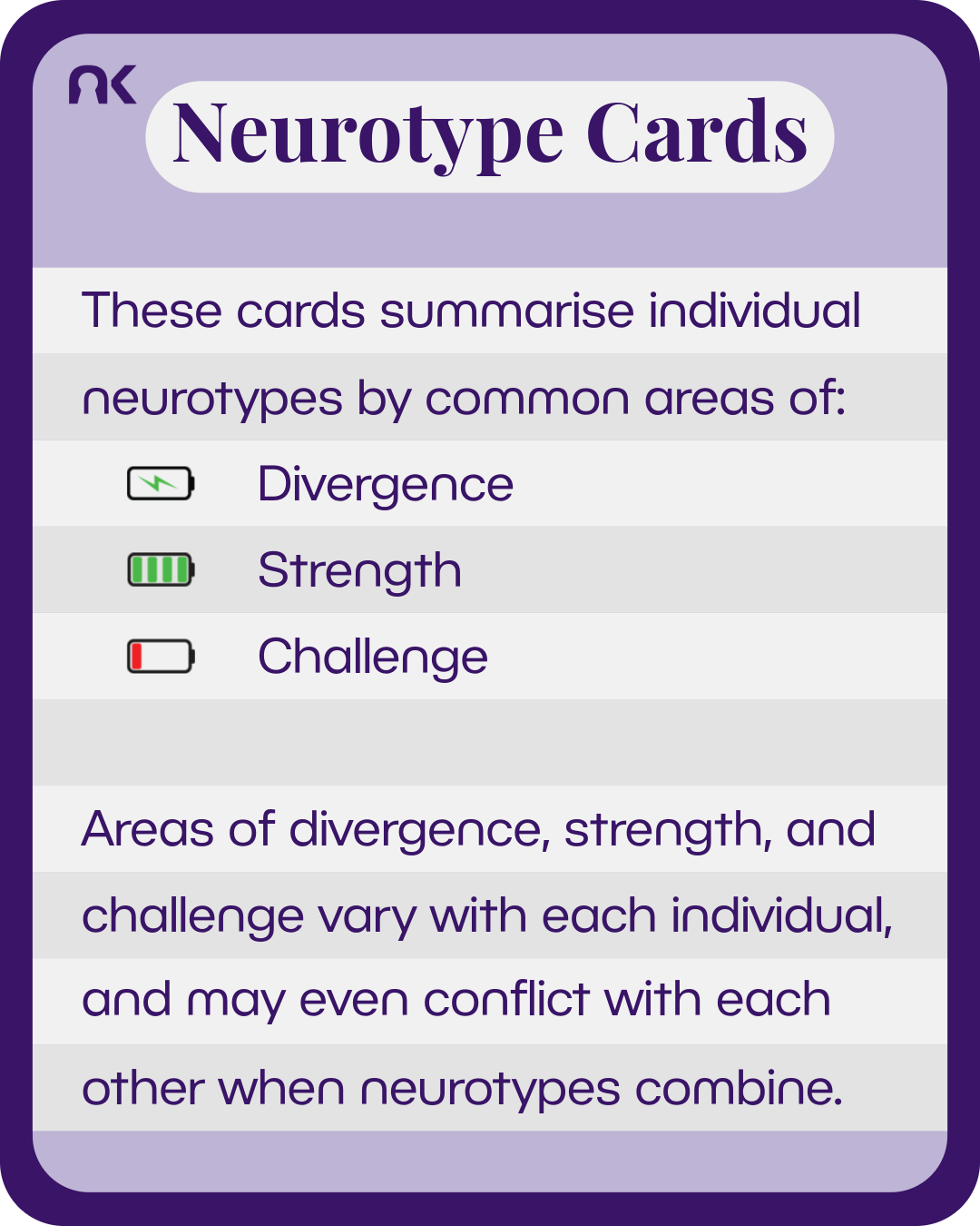 An information card made to look like the instruction card from a card game. Images of batteries are used to symbolise divergence (battery with an electric bolt), strength (battery with green bars to show full charge), challenge (battery with red bar to show low charge). Text says: "Neurotype cards. These cards summarise individual neurotypes by common areas of: divergence, strength, challenge. Areas of divergence, strength, and challenge vary with each individual, and may even conflict with each other when neurotypes combine."