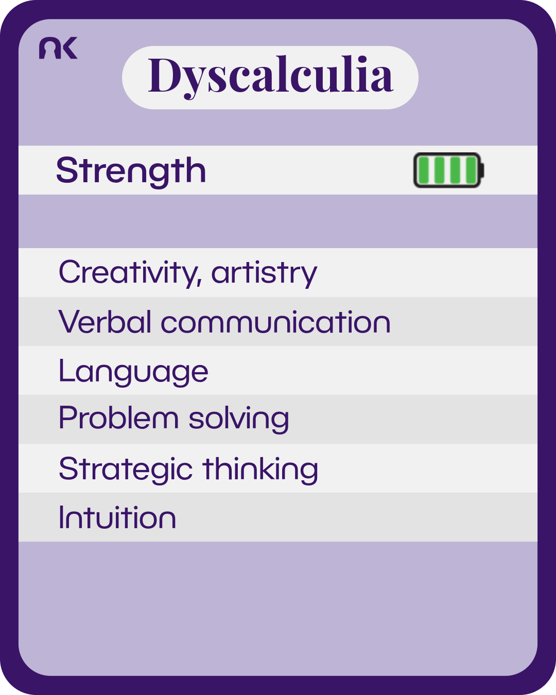 An information card made to look like it is from a card game. Next to the subtitle "strength" is a battery with green bars to show full charge. Text says: "Dyscalculia. Strength. Creativity, artistry; Verbal communication; Language; Problem solving; Strategic thinking; Intuition."
