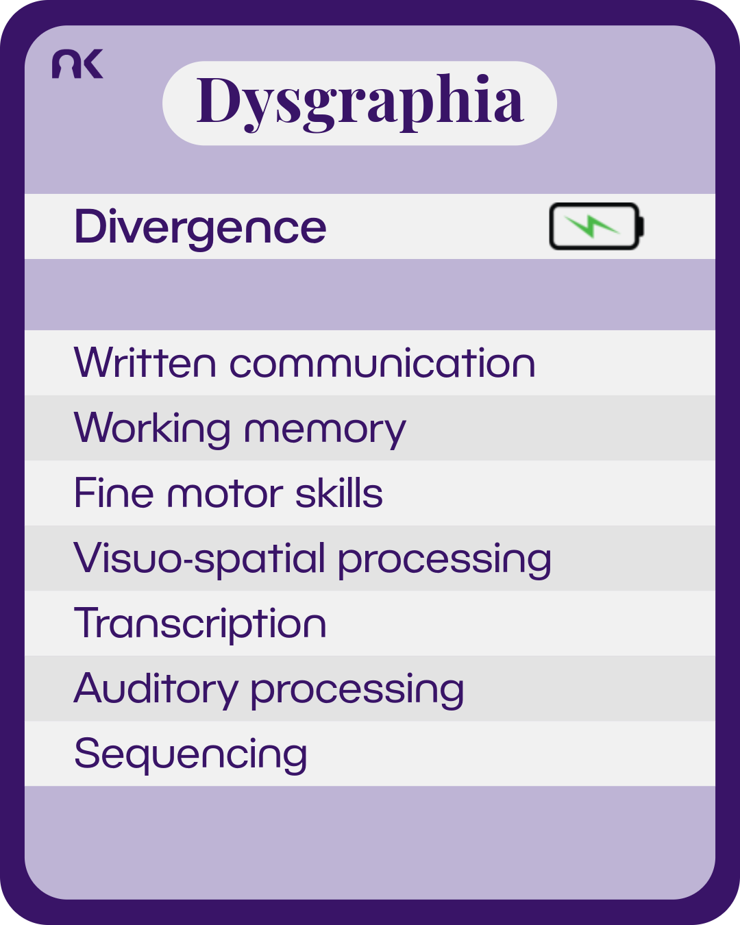 An information card made to look like it is from a card game. Next to the subtitle "divergence" is a battery with an electric bolt inside it. Text says: "Dysgraphia. Divergence. Written communication; Working memory; Fine motor skills; Visuo-spatial processing; Transcription; Auditory processing; Sequencing."