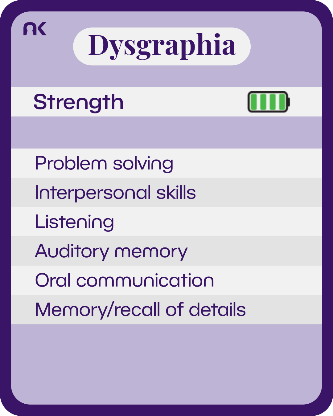 An information card made to look like it is from a card game. Next to the subtitle "strength" is a battery with green bars to show full charge. Text zays: "Dysgraphia. Strength. Problem solving; Interpersonal skills; Listening; Auditory memory; Oral communication; Memory/recall of details."