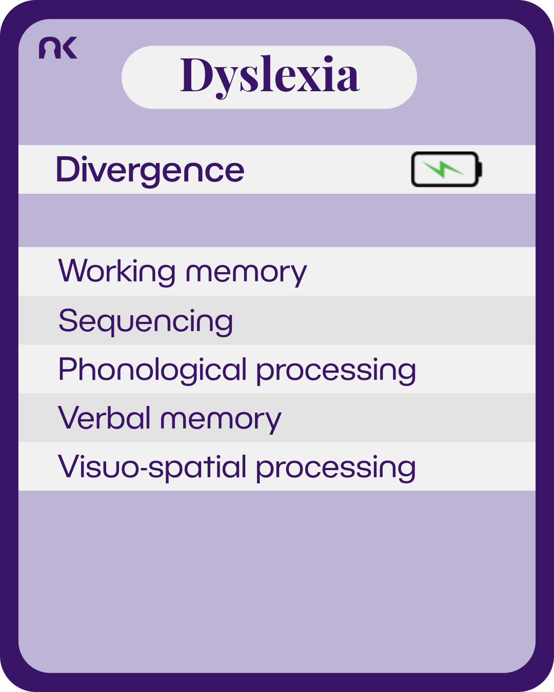 An information card made to look like it is from a card game. Next to the subtitle "divergence" is a battery with an electric bolt inside it. Text says: "Dyslexia. Divergence. Working memory; Sequencing; Phonological processing; Verbal memory; Visuo-spatial processing."