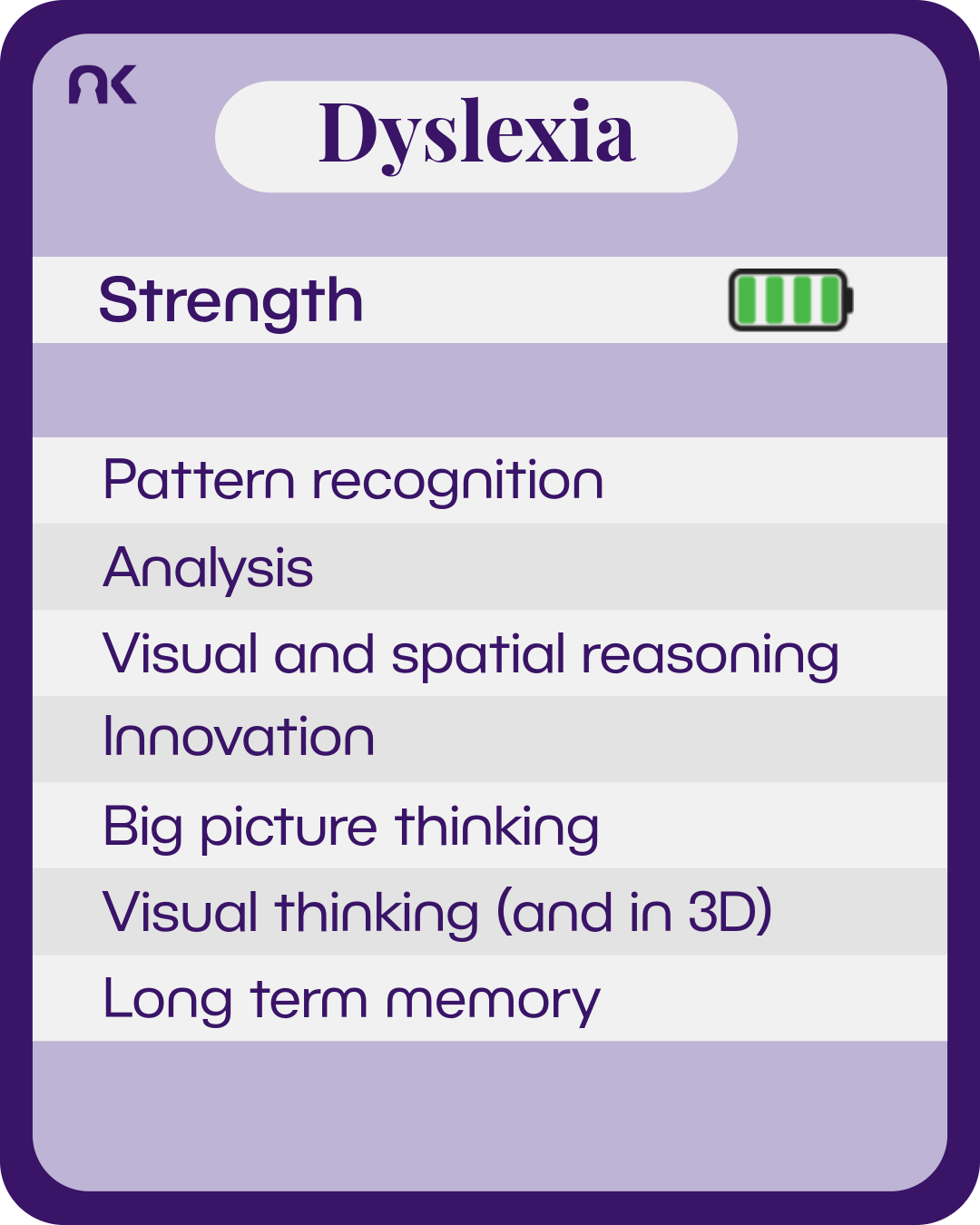 An information card made to look like it is from a card game. Next to the subtitle "strength" is a battery with green bars to show full charge. Text says: "Dyslexia. Strength. Pattern recognition; Analysis; Visual and spatial reasoning; Innovation; Big picture thinking; Visual thinking (and in 3D); Long term memory."