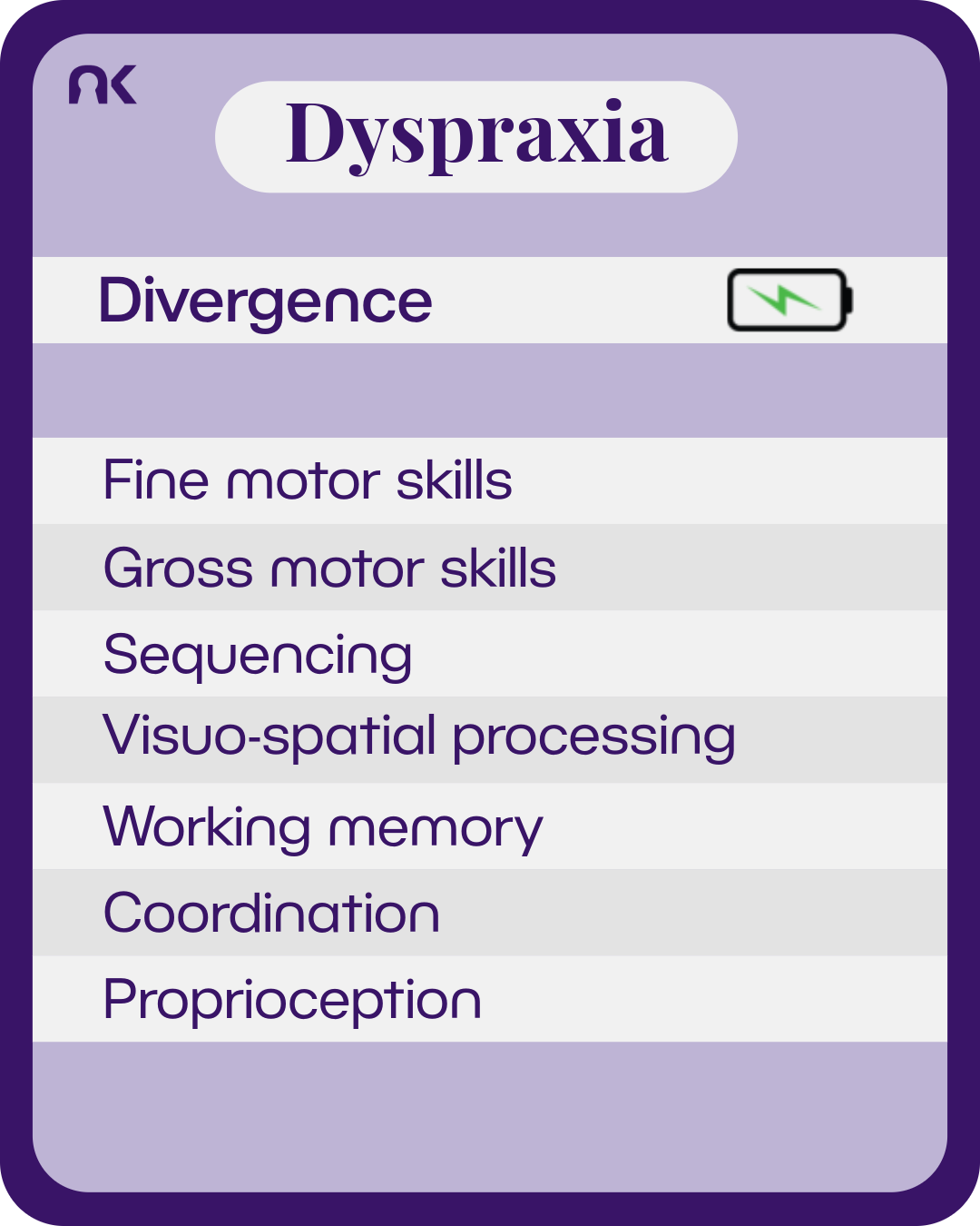 An information card made to look like it is from a card game. Next to the subtitle "divergence" is a battery with an electric bolt inside it. Text says: "Dyspraxia. Divergence. Fine motor skills; Gross motor skills; Sequencing; Visuo-spatial processing; Working memory; Coordination; Proprioception."