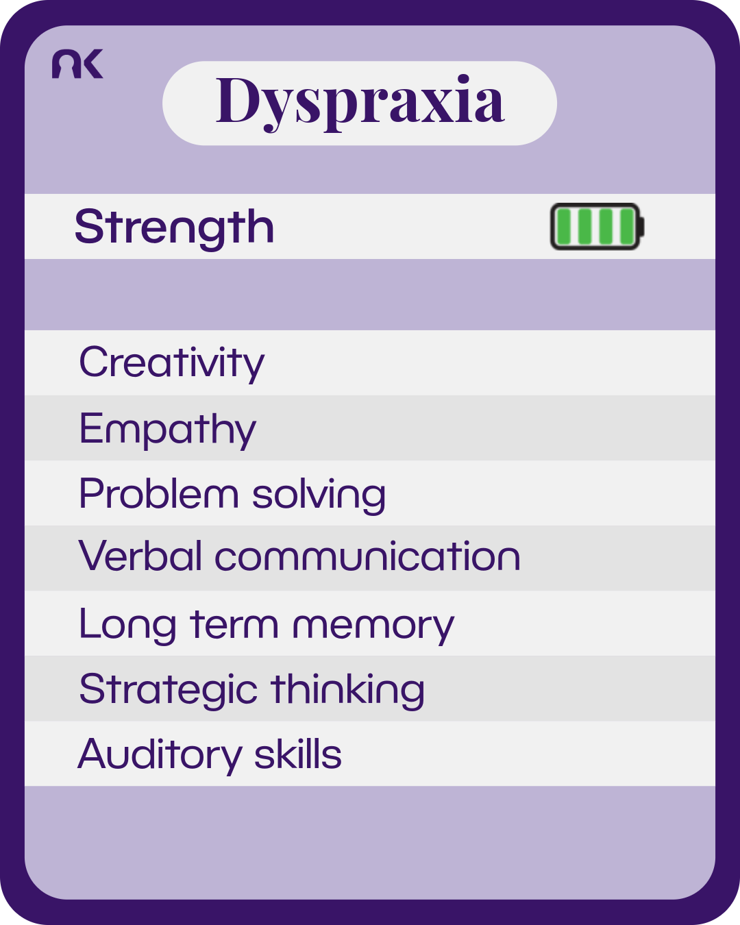 An information card made to look like it is from a card game. Next to the subtitle "strength" is a battery with green bars to show full charge. text says: "Dyspraxia. Strength. Creativity; Empathy; Problem solving; Verbal communication; Long term memory; Strategic thinking; Auditory skills."