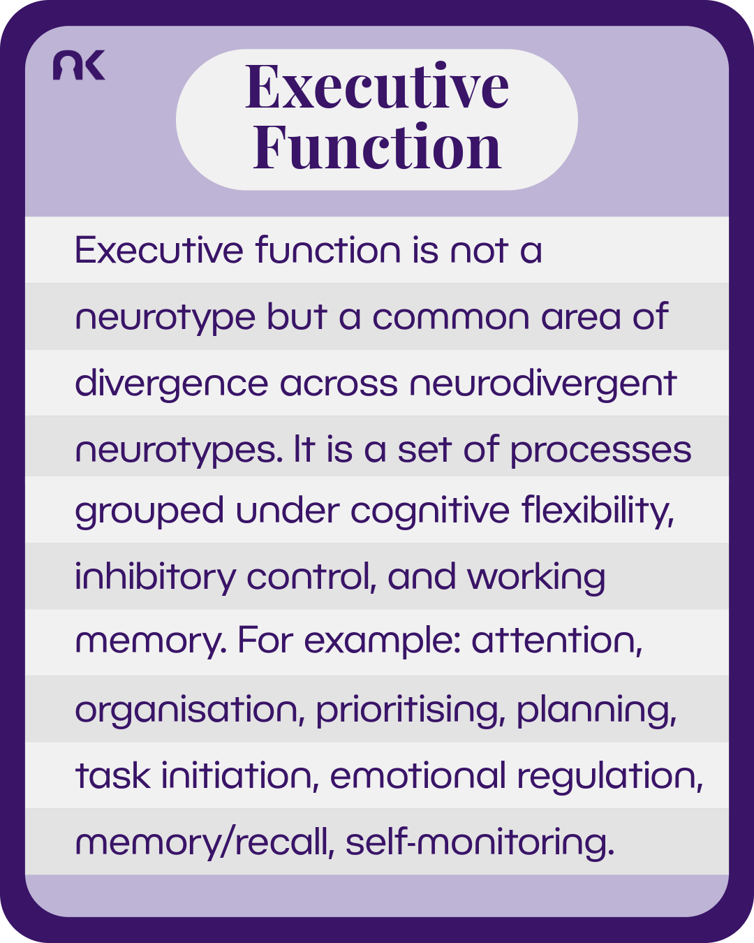 An information card made to look like a card game. Text says: "Executive function. Executive function is not a neurotype but a common area of divergence across neurodivergent neurotypes. It is a set of processes grouped under cognitive flexibility, inhibitory control, and working memory. For example: attention, organisation, prioritising, planning, task initiation, emotional regulation, memory/recall, self-monitoring."