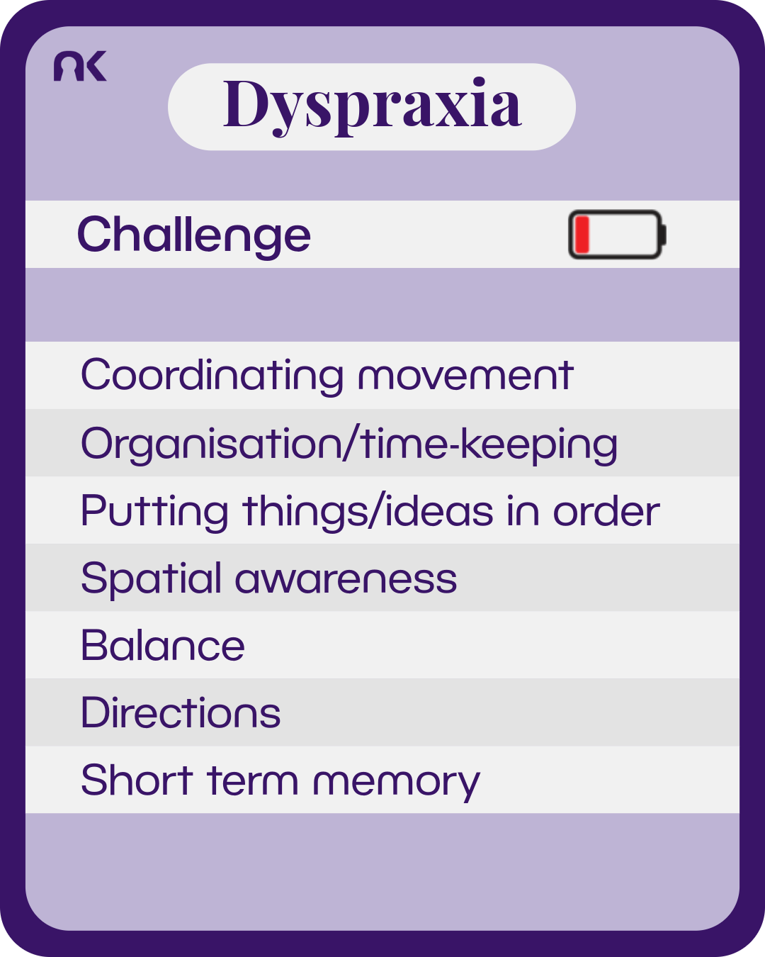 An information card made to look like it is from a card game. Next to the subtitle "challenge" is a battery with red bar to show low charge. Text says: "Dyspraxia. Challenge. Coordinating movement; Organisation/time keeping; Putting things/ideas in order; Spatial awareness; Balance; Directions; Short term memory."