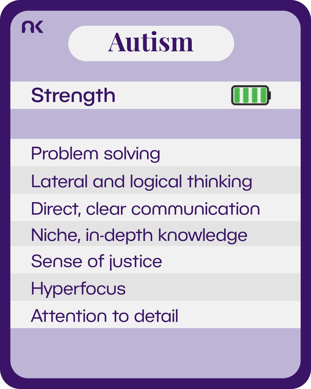 An information card made to look like it is from a card game. Next to the subtitle "strength" is a battery with green bars to show full charge. Text says: "Autism. Strength. Problem solving; Lateral and logical thinking; Direct, clear communication; Niche, in-depth knowledge; Sense of justice; Hyperfocus; Attention to detail."