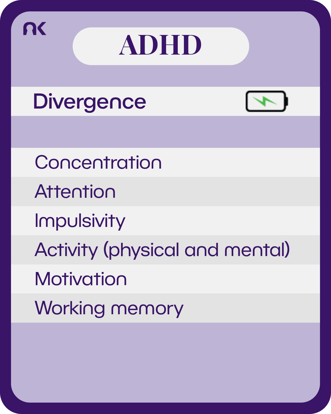 An information card made to look like it is from a card game. Next to the subtitle "divergence" is a battery with an electric bolt inside it. Text says"ADHD. Divergence. Concentration; Attention; Impulsivity; Activity (physical and mental); Motivation; Working memory."