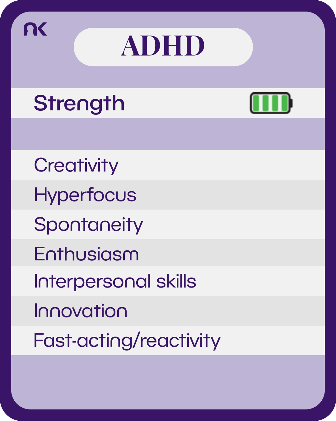 An information card made to look like it is from a card game. Next to the subtitle "strength" is a battery with green bars to show full charge. Text says: "ADHD. Strength. Creativity; Hyperfocus; Spontaneity; Enthusiasm; Interpersonal skills; Innovation; Fast-acting/reactivity."
