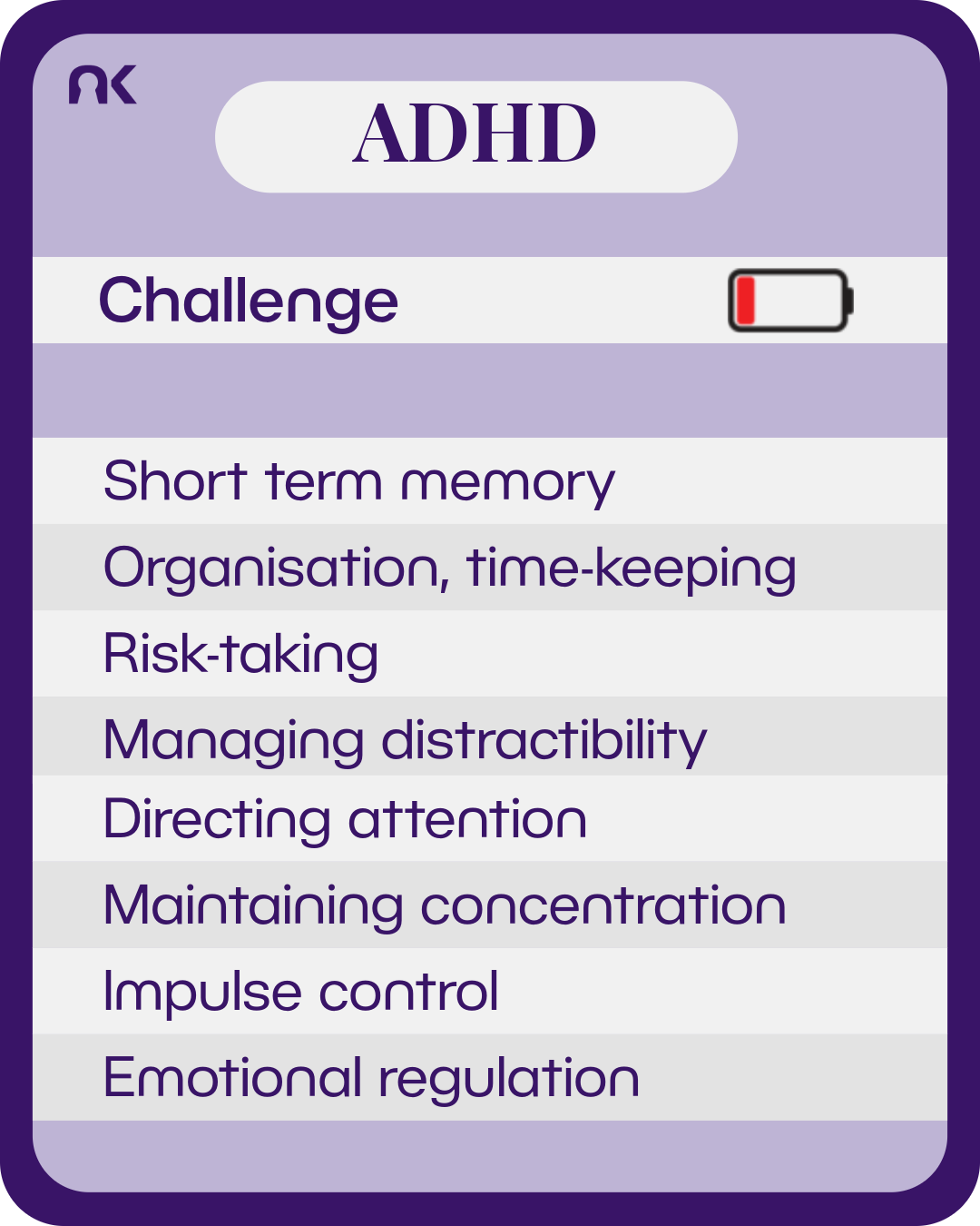 An information card made to look like it is from a card game. Next to the subtitle "challenge" is a battery with red bar to show low charge. Text says: "ADHD. Challenge. Short term memory; Organisation, time-keeping; Risk-taking; Managing distratibility; Directing attention; Maintaining concentration; Impulse control; Emotional regulation."