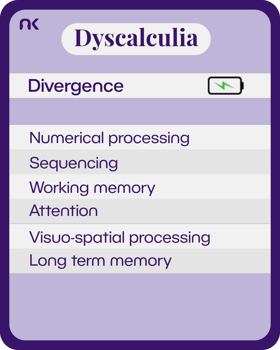 An information card made to look like it is from a card game. Next to the subtitle "divergence" is a battery with an electric bolt inside it. Text says: "Dyscalculia. Divergence. Numerical processing; Sequencing; Working memory; Attention; Visuo-spatial processing; Long term memory."